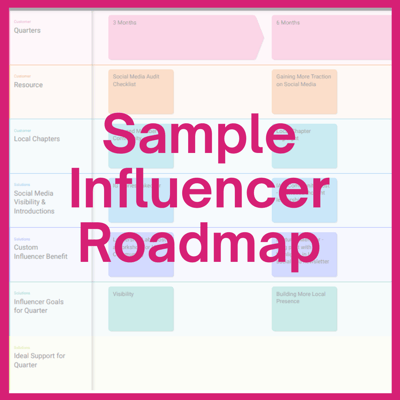 Sample Influencer Roadmap